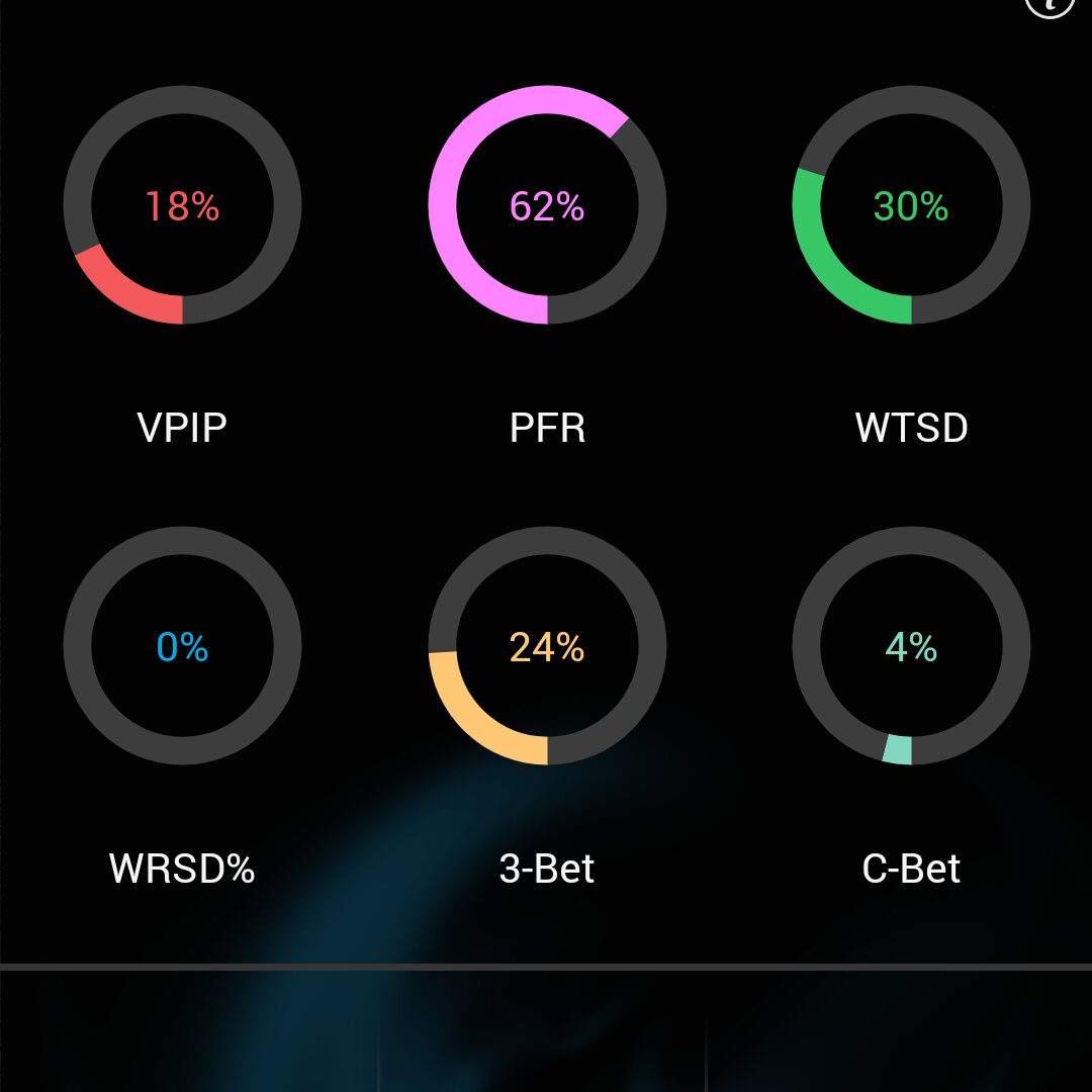 Texas-Holdem-Stats-Display