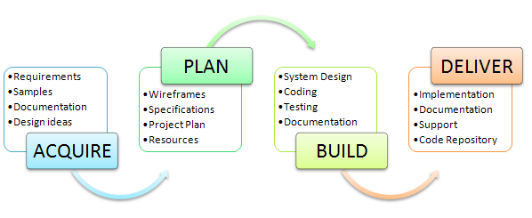 software-delivery-planning